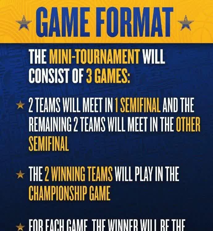 美国篮球职业联赛全明星赛精彩对抗的简单介绍 美国篮球职业联赛全明星赛精彩对抗的简单介绍